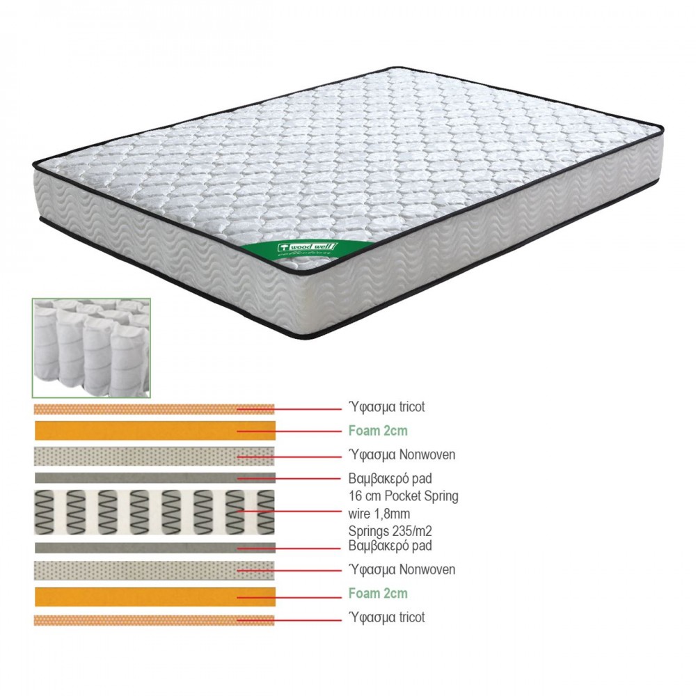 Στρώμα μονό Pocket Spring 20εκ. διπλής όψης 90x200εκ. E2015,3