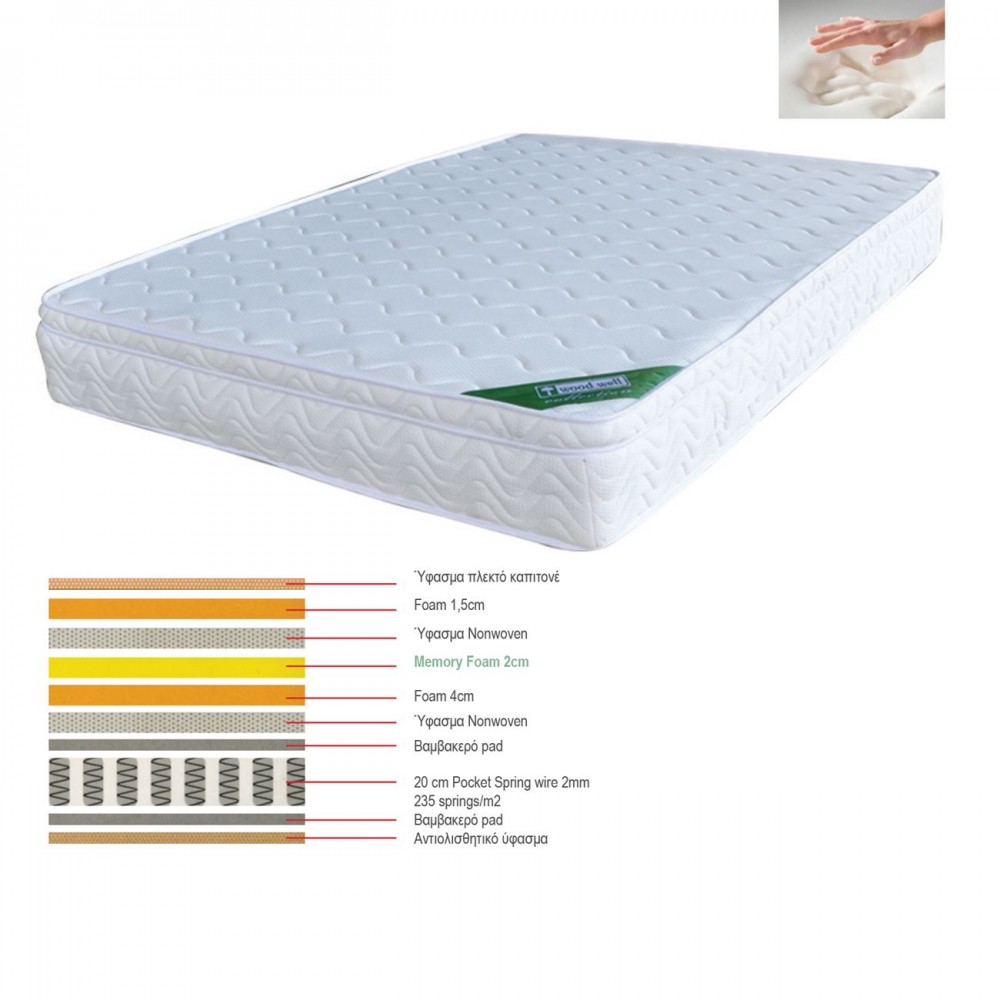 Στρώμα Memory Foam 28cm με pocket spring (37.6kg) 150x200εκ