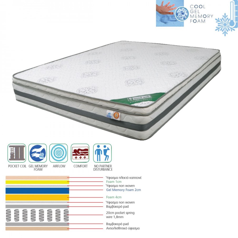 ΣΤΡΩΜΑ 160X200X(27/25)CM POCKET SPRING+GEL MEMORY FOAM ΜΟΝΗΣ ΟΨΗΣ