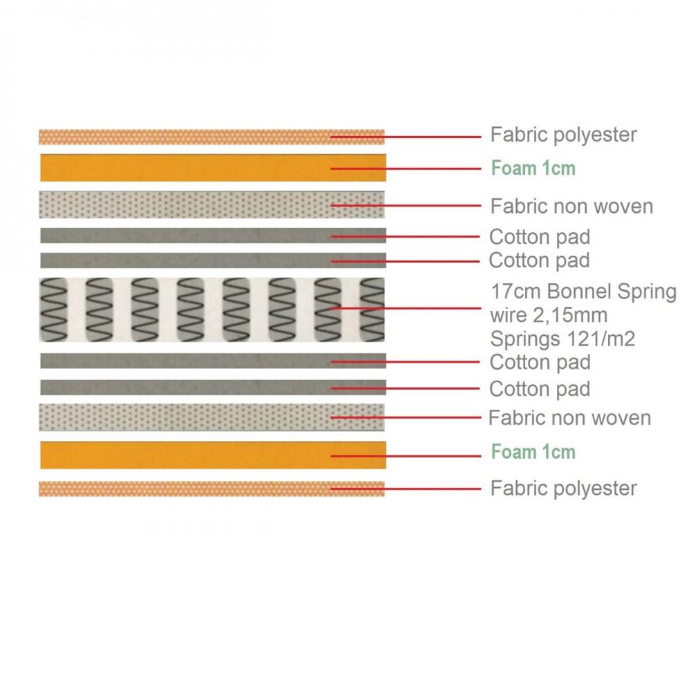 Στρωμα 90X200/19Cm Bonnell Spring Διπλής Όψης (Roll Pack)