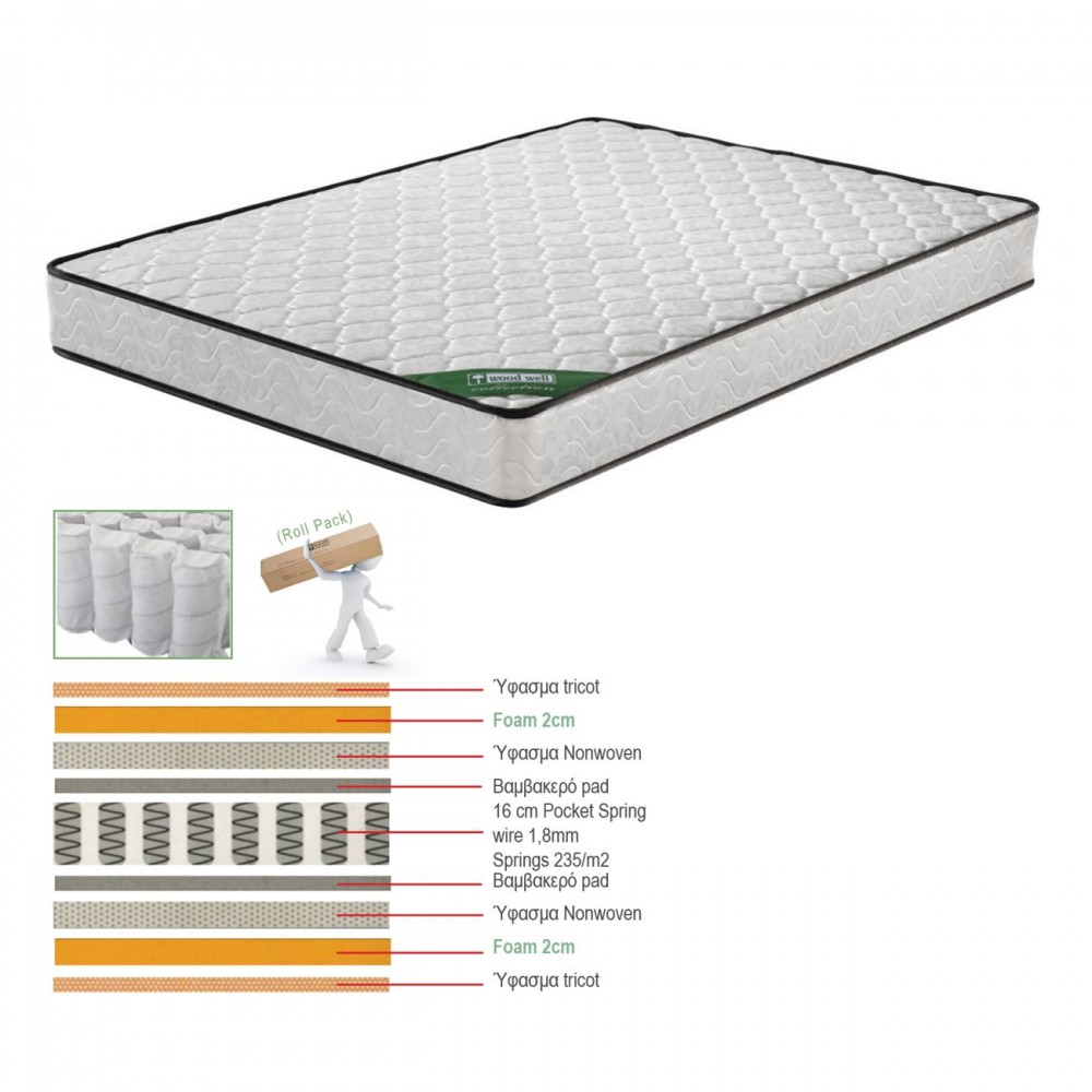Στρώμα Pocket Spring διπλής όψης 160x200/20εκ (Roll Pack)