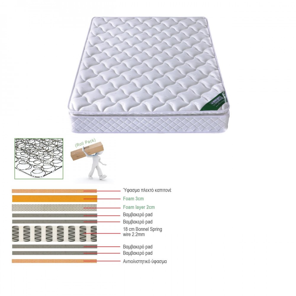Στρωμα 140X200/24Cm Bonnell Spring+Ανώστρωμα (Roll Pack)