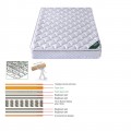 Στρωμα 140X200/24Cm Bonnell Spring+Ανώστρωμα (Roll Pack)