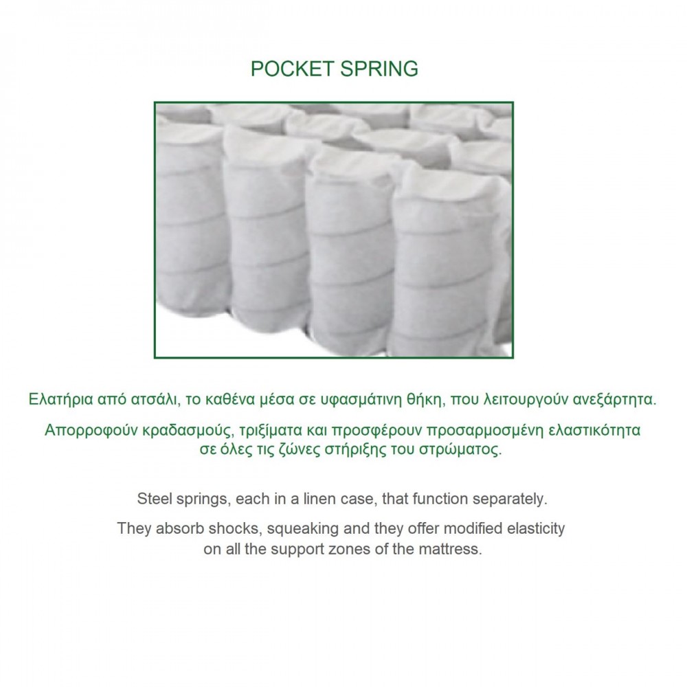 Στρωμα Ανώστρωμα Αφαιρούμενο Memory Foam/pocket Spring 160x200/29cm