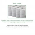 Στρωμα Ανώστρωμα Αφαιρούμενο Memory Foam/pocket Spring 160x200/29cm