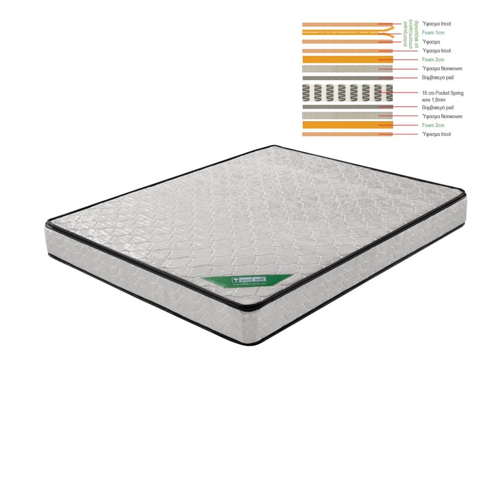 Στρωμα Ανώστρωμα Αφαιρούμενο Pocket Spring Διπλής Όψης 90x200/21cm