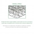 Στρωμα Bonnell Bonnell Spring Διπλής Όψης  (Roll Pack) 120x190/19cm