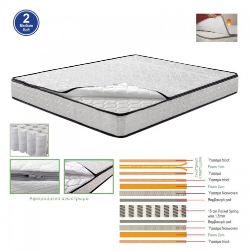 Στρωμα Ανώστρωμα Αφαιρούμενο Pocket Spring Διπλής Όψης 90x200/21cm
