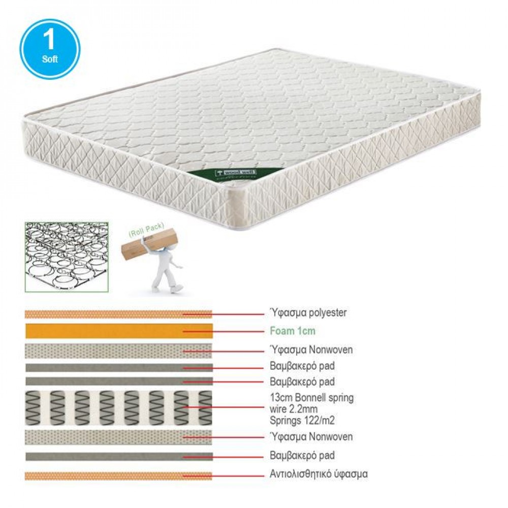 Στρωμα 150X200/19Cm Bonnell Spring Διπλής Όψης (Roll Pack)