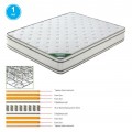 ΣΤΡΩΜΑ BONNELL SPRING+FOAM (90X200/28)ΔΙΠΛΗΣ ΟΨΗΣ