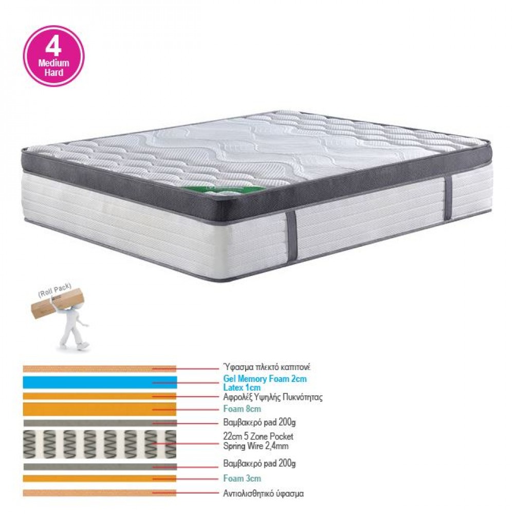 Στρωμα Pocket Spring 5-Zone Gel Memory Foam+Latex, Διπλής Όψης Και Αίσθησης (Roll Pack) 160x200x36cm