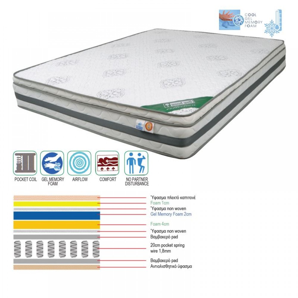ΣΤΡΩΜΑ 160X200X(27/25)CM POCKET SPRING+GEL MEMORY FOAM ΜΟΝΗΣ ΟΨΗΣ