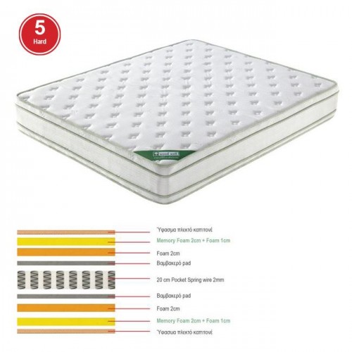 Στρωμα 160X200/28Cm Pocket Spring+Memory Foam Διπλής Όψης