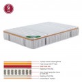 Στρωμα Pocket Spring Μονής Όψης Σκληρό 90x200/30cm
