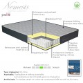 Στρώμα Nemesis Pakoworld Pocket Spring Roll Pack Διπλής Όψης Aloe Vera 20-22Cm 150X200Εκ