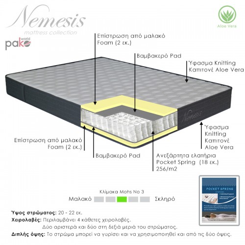 Στρώμα Nemesis Pakoworld Pocket Spring Roll Pack Διπλής Όψης Aloe Vera 20-22Cm 150X200Εκ