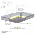 Στρώμα Perfecto Pakoworld Continuous Springs Μονής Όψης Ανώστρωμα 18-20Cm 160X200Εκ