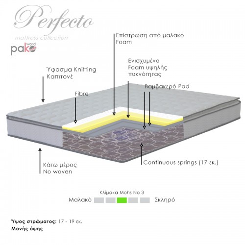 Στρώμα Perfecto Pakoworld Continuous Springs Μονής Όψης Ανώστρωμα 22-24Cm 160X200Εκ