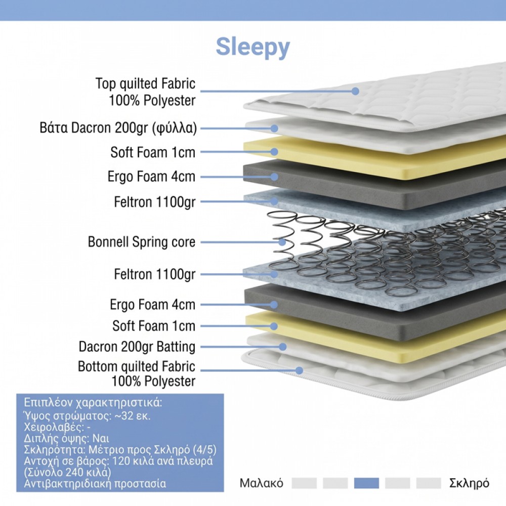 Στρώμα Sleepy Pakoworld Bonnel Spring Διπλής Όψης 27Cm 140X200Εκ